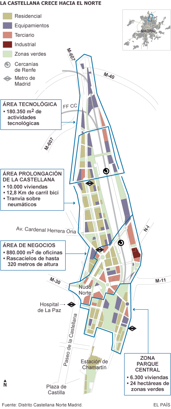 PLAN URBANÍSTICO DISTRITO CASTELLANA NORTE MADRID