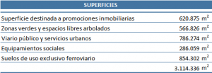 SUPERFICIES PLAN URBANÍSTICO DISTRITO CASTELLANA NORTE MADRID