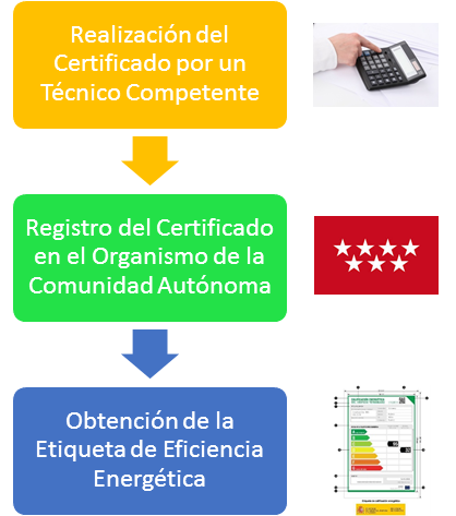 GRATIS TRAMITACIÓN DEL CERTIFICADO DE EFICIENCIA ENERGÉTICA EN LA COMUNIDAD DE MADRID GETAFE LEGANES PARLA FUENLABRADA MOSTOLES ALCORCON VALDEMORO PINTO