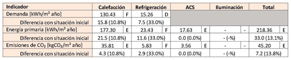 certificado energético getafe madrid 008