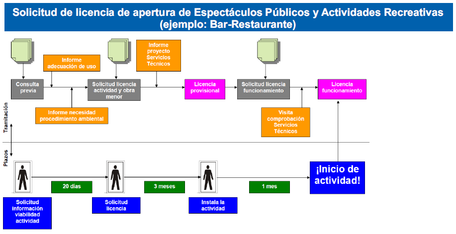 LICENCIA MUNICIPAL DE APERTURA EN LEGANÉS