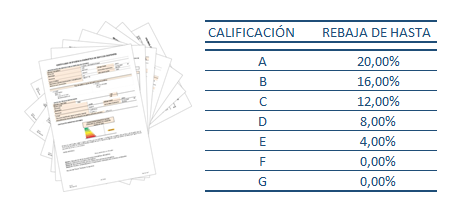 REBAJA EN EL IBI A LOS INMUEBLES MÁS EFICIENTES ENERGÉTICAMENTE
