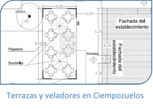 Planos de terrazas y veladores de bares en Ciempozuelos
