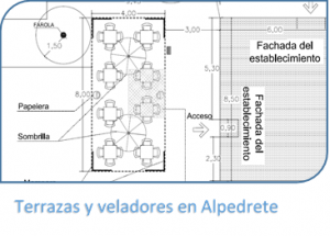 Planos de terrazas y veladores de bares en Alpedrete