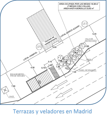 PLANOS DE TERRAZAS DE HOSTELERÍA EN MADRID