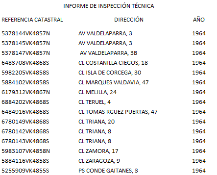 ITE EN ALCOBENDAS EN 2019