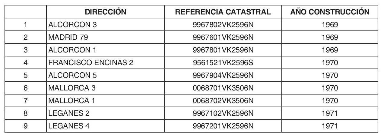 IEE HUMANES 2021